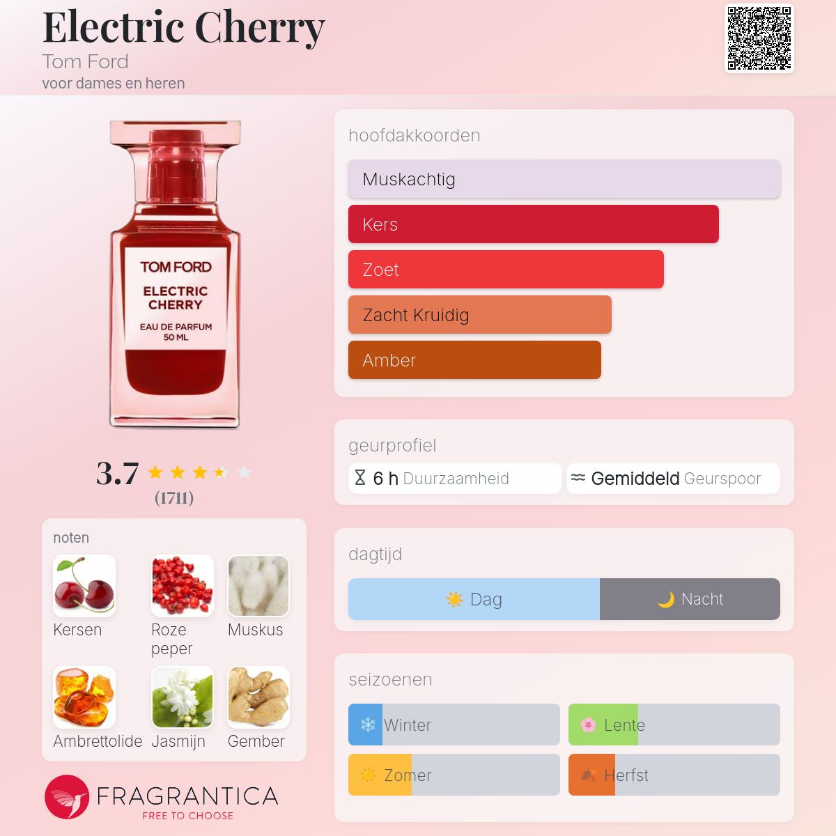 TF ELECTRIC CHERRY EAU DE PARFUM 100ml Unisex Geur