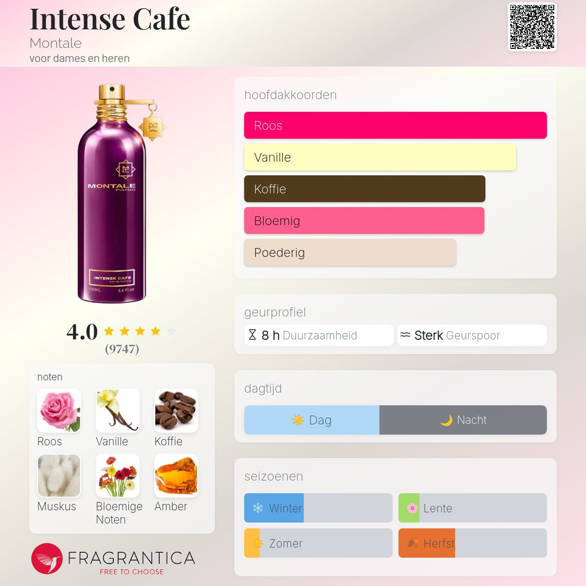 INTENSE CAFÉ EAU DE PARFUM 100ml Unisex Geur