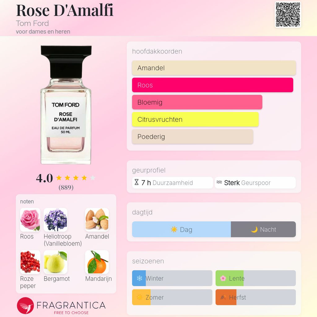 TF ROSE D'AMALFI EAU DE PARFUM 100ml Unisex Geur