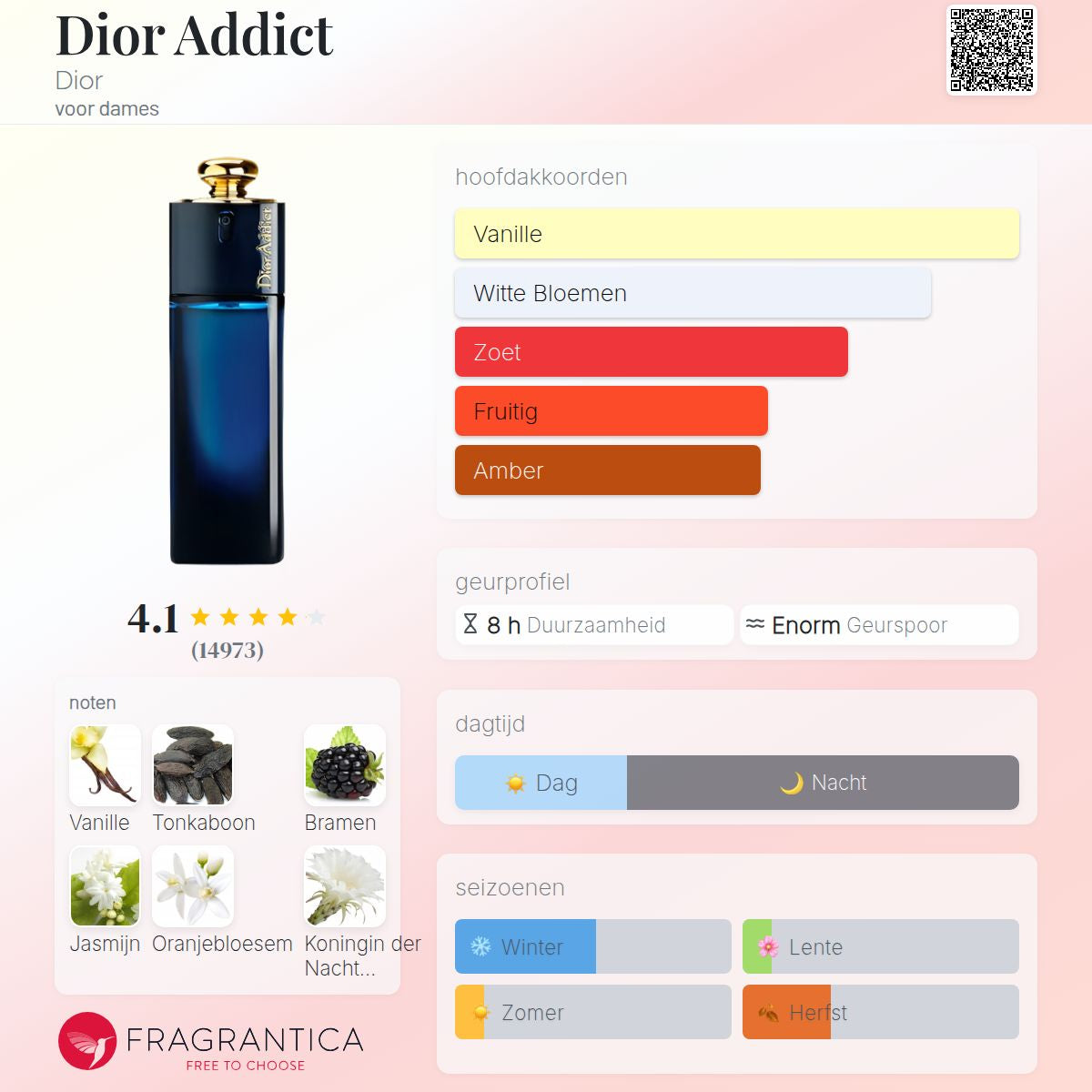 ADDICT EAU DE PARFUM 100ml Dames Geur