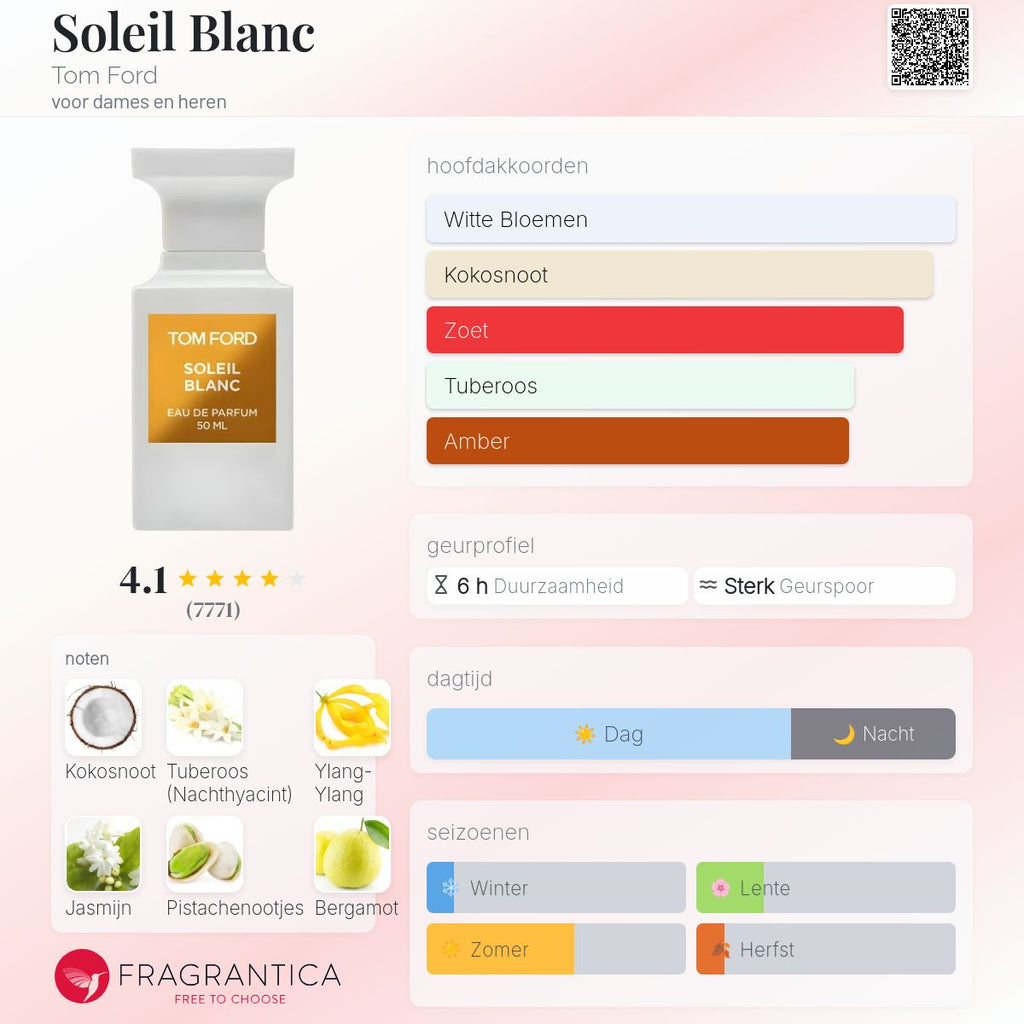 TF SOLEIL BLANC EAU DE PARFUM 100ml Unisex Geur