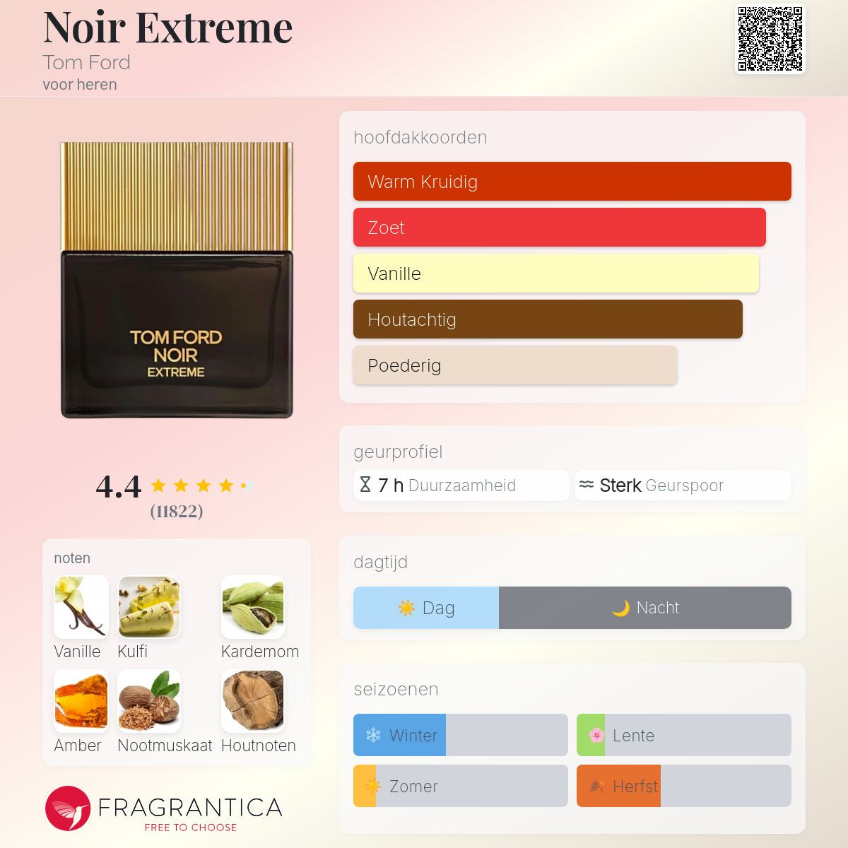 TF NOIR EXTRÊME EAU DE PARFUM 100ml Unisex Geur