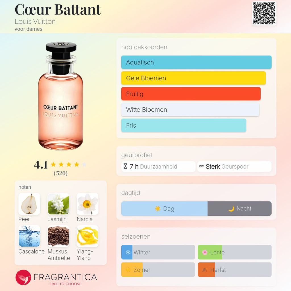 LV COEUR BATTANT EAU DE PARFUM 100ml Unisex Geur