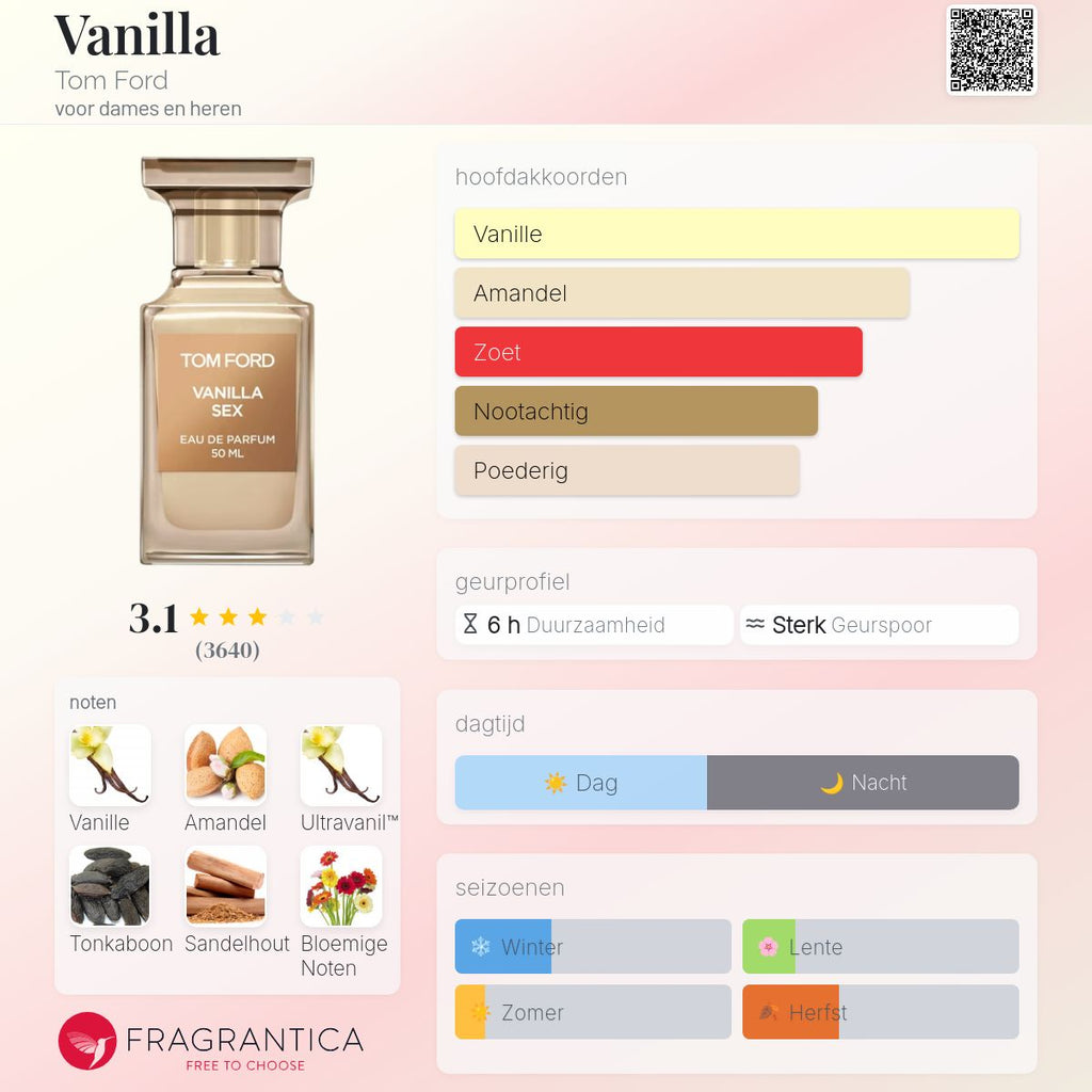 TF VANILLA SEX EAU DE PARFUM 100ml Unisex Geur
