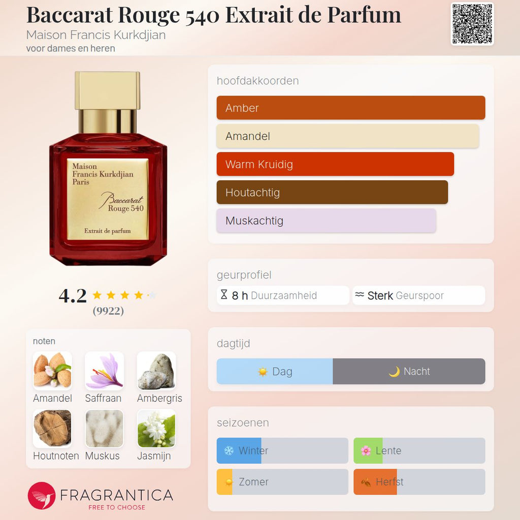 ROUGE 540 EXTRAIT DE PARFUM 200ml Unisex Geur