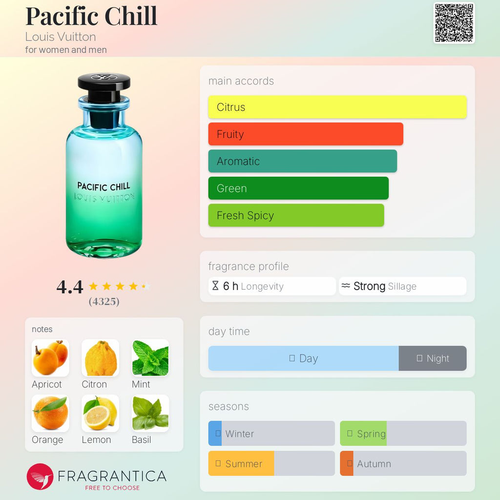 LV PACIFIC CHILL EAU DE PARFUM 100ml Unisex Geur