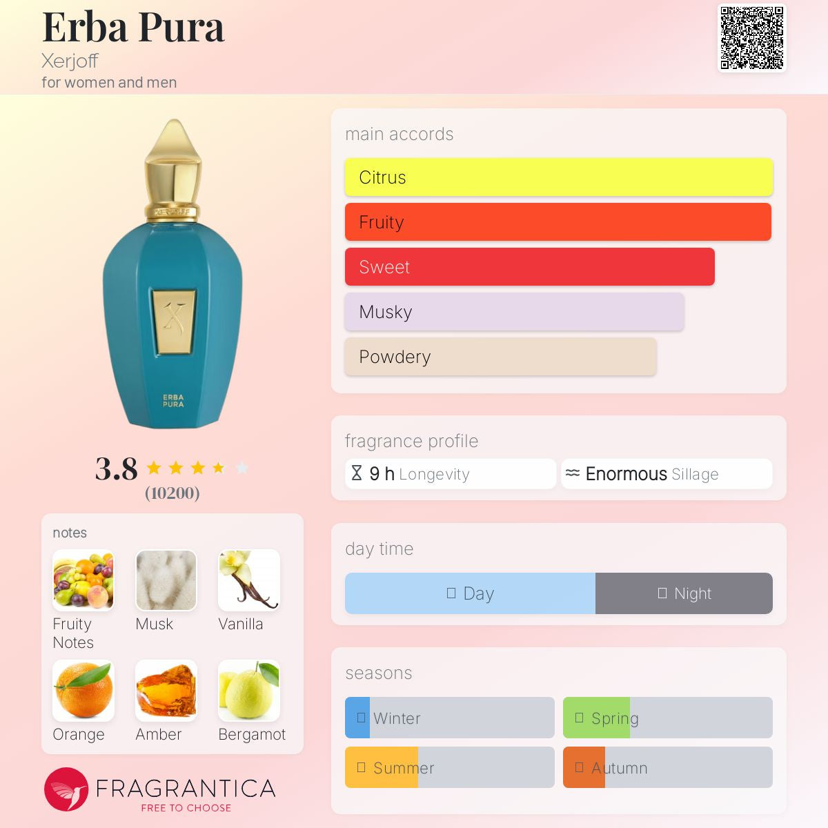 ERBA PURA EAU DE PARFUM 100ml Unisex Geur