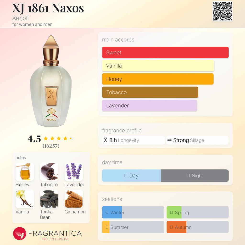 NAXOS EAU DE PARFUM 100ml Unisex Geur